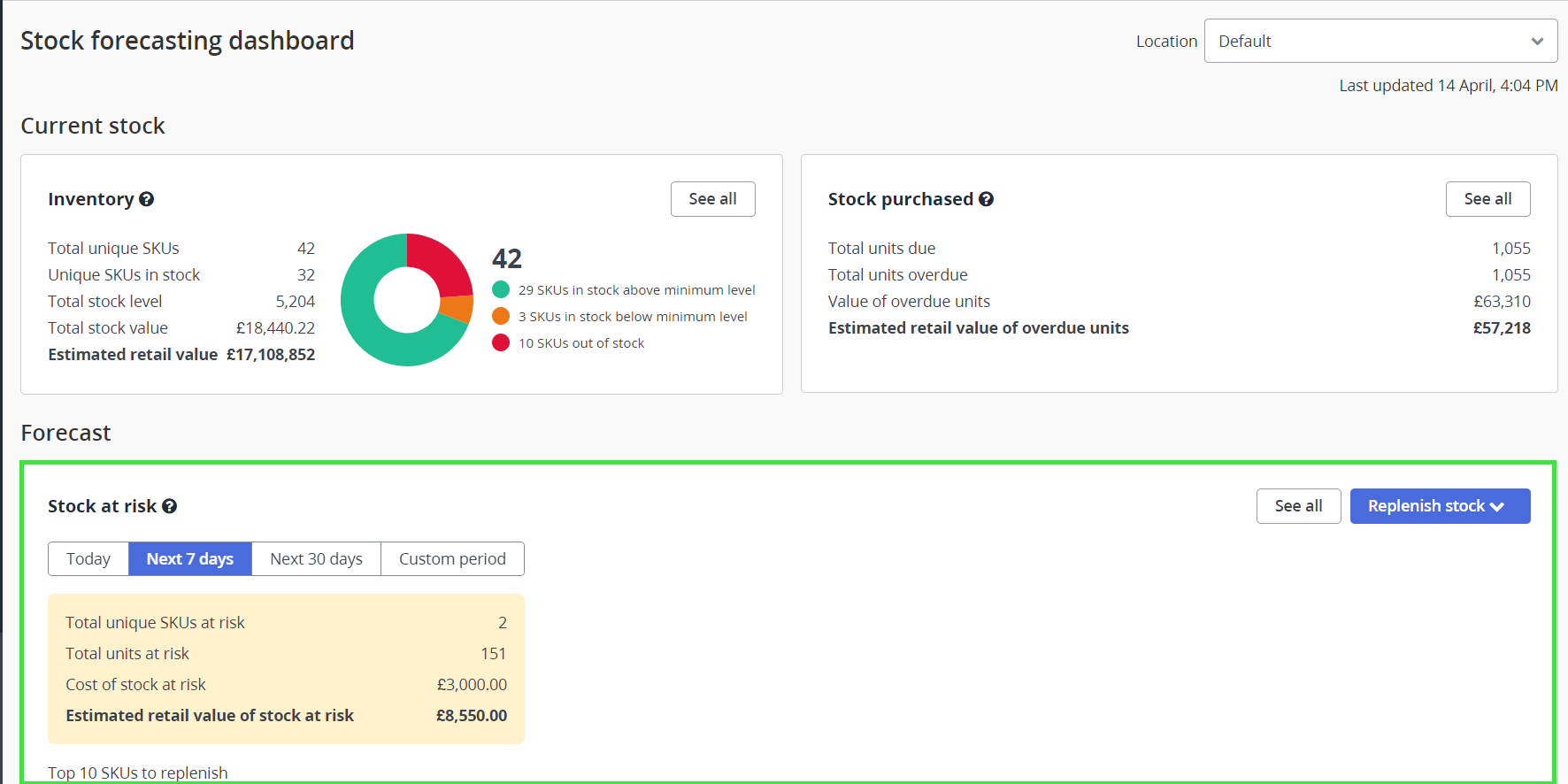 https://docs.linnworks.com/resources/Storage/documentation/Screenshots/Stock%20Forecasting%20Dashboard/StockAtRisk.png